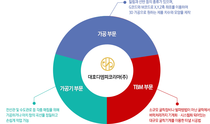 Ultra Thin Glass(UTG)